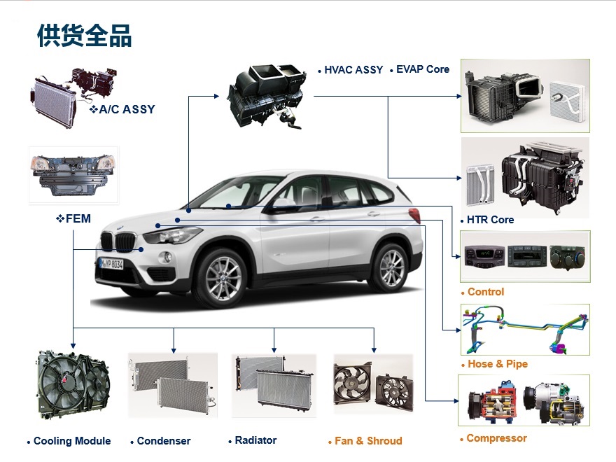 翰昂汽车售后部品